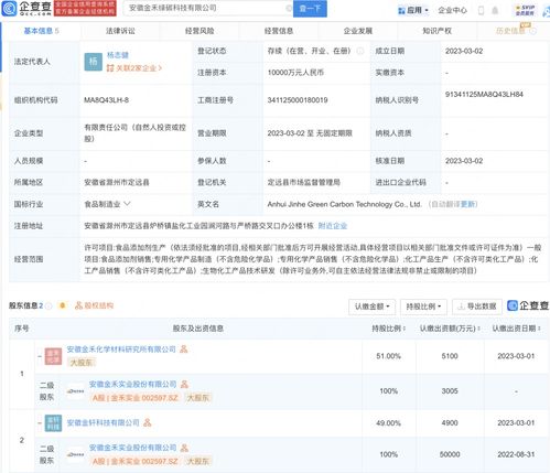 生物化工產(chǎn)品技術(shù)研發(fā)的現(xiàn)狀與未來發(fā)展趨勢