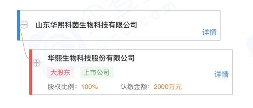華熙生物濟南再布局 成立新公司專注生物化工技術(shù)研發(fā)